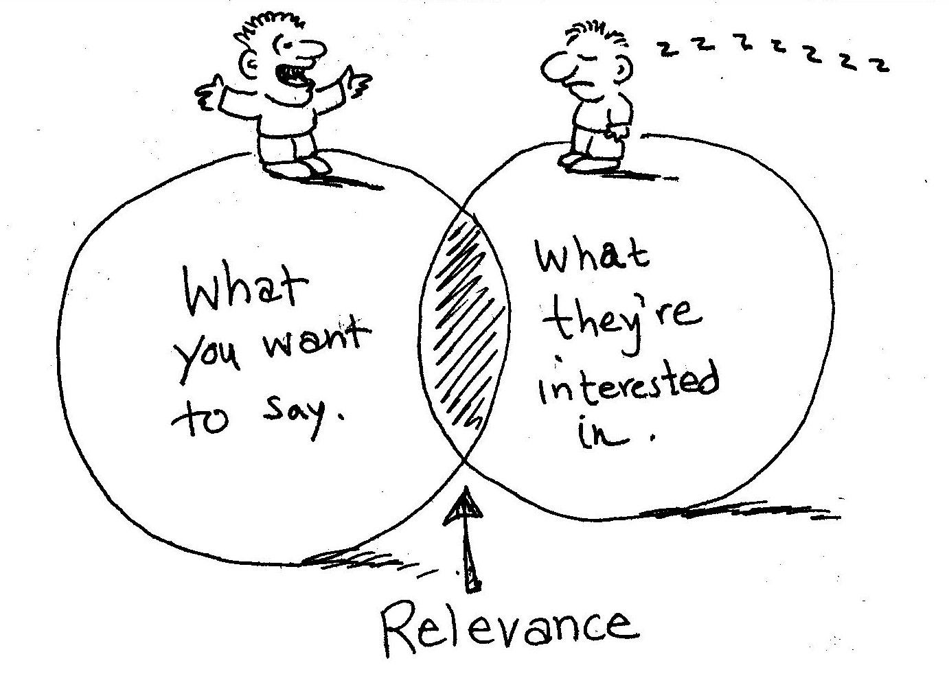 What is sort by relevance anyway?